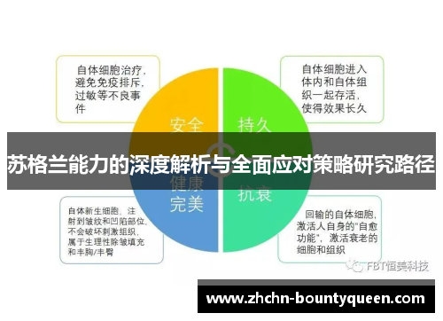 苏格兰能力的深度解析与全面应对策略研究路径