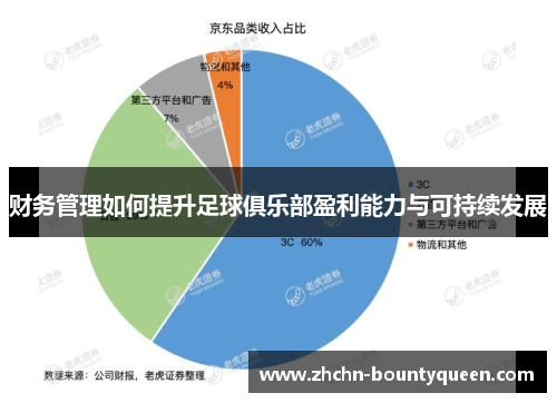 财务管理如何提升足球俱乐部盈利能力与可持续发展 财务管理如何提升足球俱乐部盈利能力与可持续发展