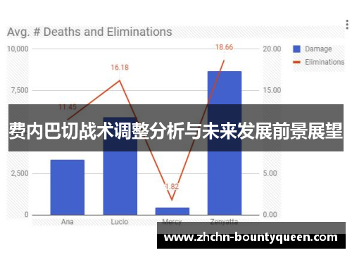 费内巴切战术调整分析与未来发展前景展望 费内巴切战术调整分析与未来发展前景展望
