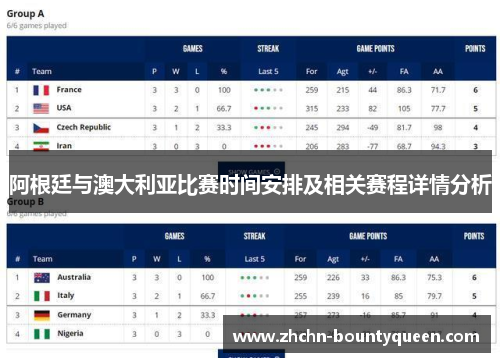 阿根廷与澳大利亚比赛时间安排及相关赛程详情分析