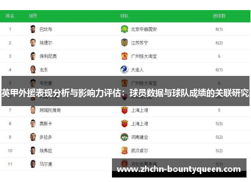 英甲外援表现分析与影响力评估：球员数据与球队成绩的关联研究