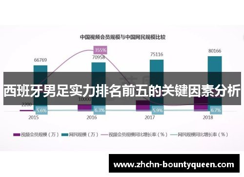 西班牙男足实力排名前五的关键因素分析