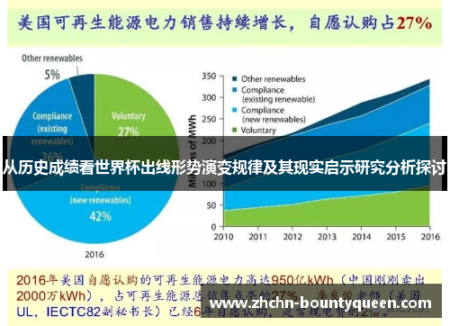 从历史成绩看世界杯出线形势演变规律及其现实启示研究分析探讨 从历史成绩看世界杯出线形势演变规律及其现实启示研究分析探讨
