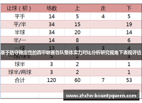 基于防守稳定性的西甲联赛各队整体实力对比分析研究视角下表现评估