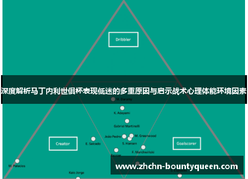 深度解析马丁内利世俱杯表现低迷的多重原因与启示战术心理体能环境因素