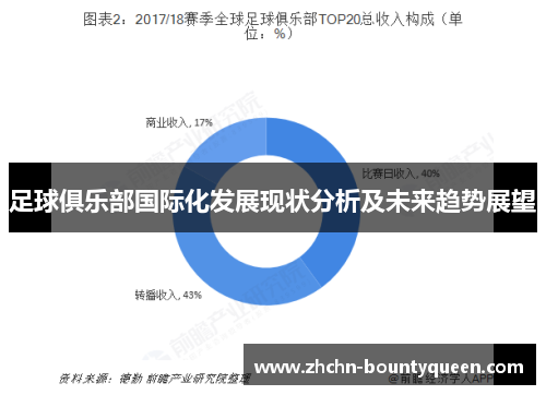 足球俱乐部国际化发展现状分析及未来趋势展望 足球俱乐部国际化发展现状分析及未来趋势展望