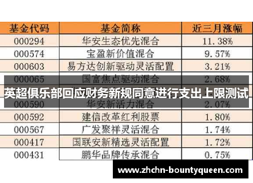 英超俱乐部回应财务新规同意进行支出上限测试